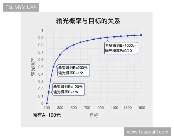 百家乐游戏心得提升赢钱技巧的实用经验分享